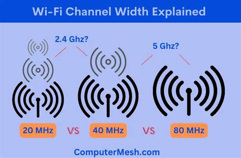 chanel width 20 or 40 for 2.4|wifi channel width 80 and 40.